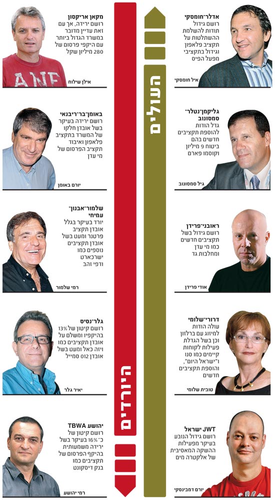 משרדי הפרסום העולים והיורדים / צלם: תמר מצפי, עינת לברון, איל יצהר, יוסי כהן, יחצ